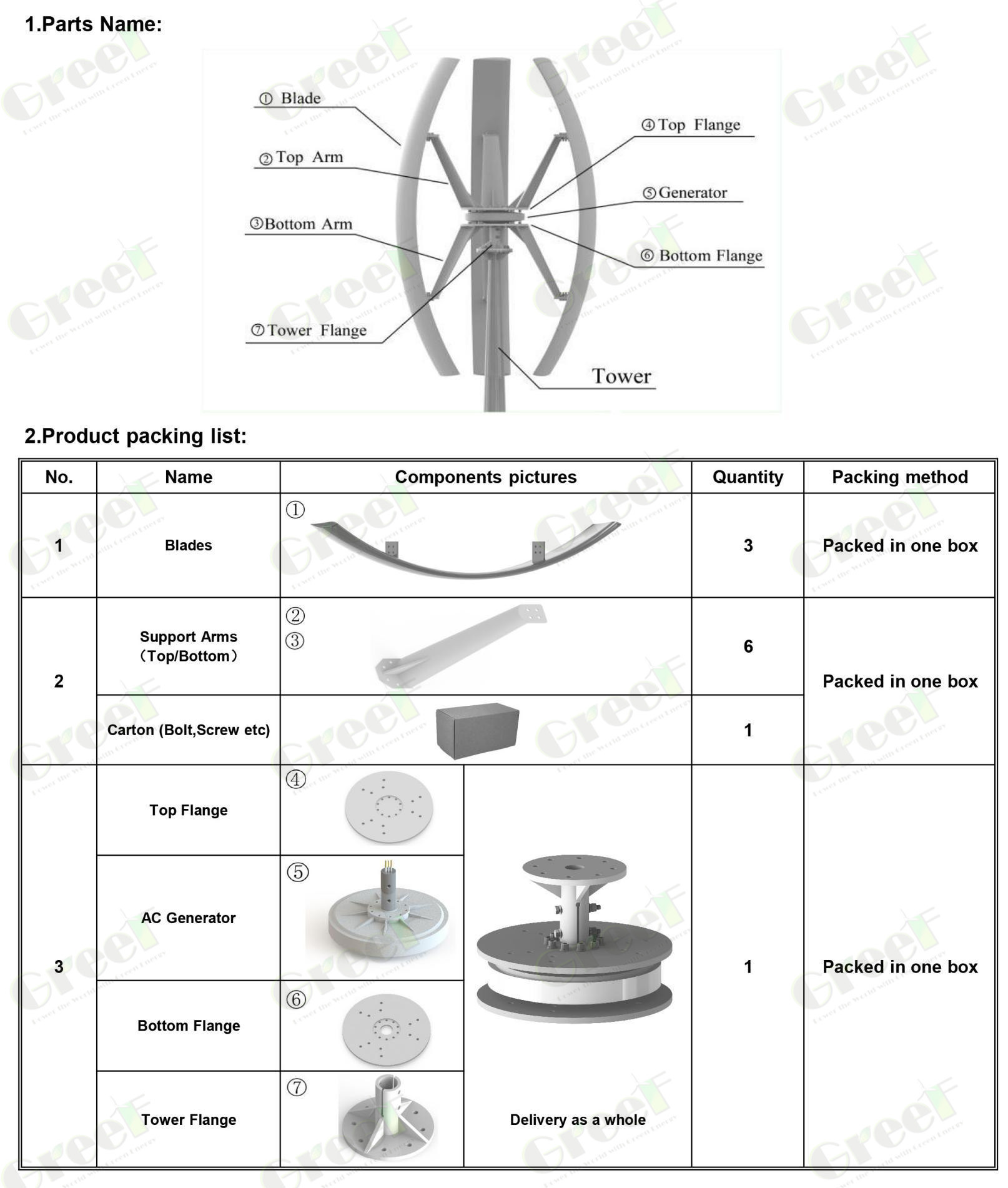 150rpm 1KW Vertical Axis Wind Turbine Electric Generating Windmills