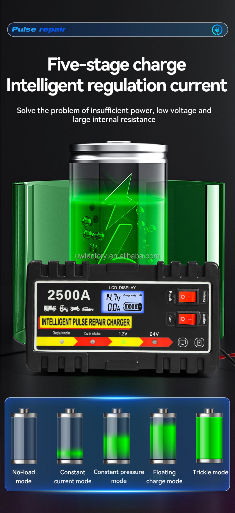 110V 220V 12V 10A 24V 5A Automatic Lead Acid Battery Charger for Auto Motorcycle Repair Intelligent and User-Friendly