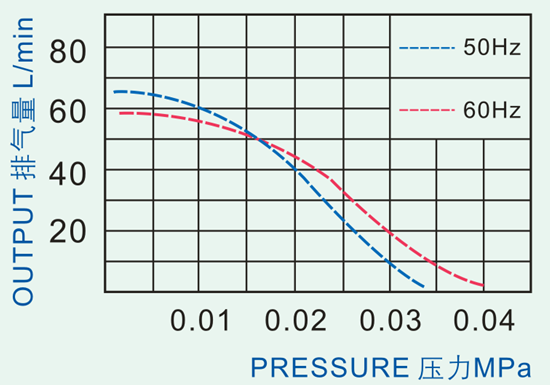 12V Electromagnetic Air Pump