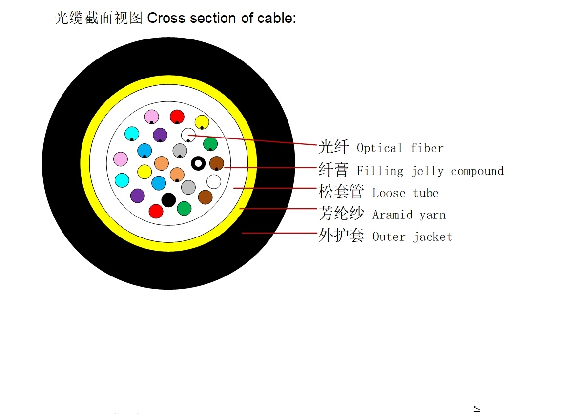 Flexible and Durable HDPE Blown Single Mode Fiber Optic Cable for Outdoor Applications