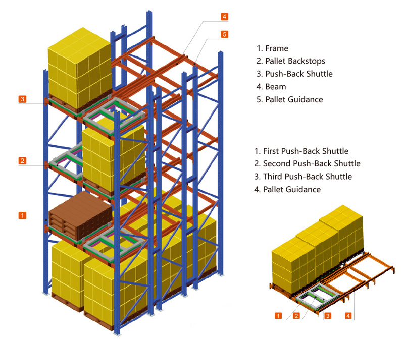 Push Back Pallet Racking Warehouse Storage Rack