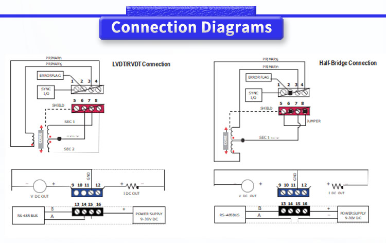 UNIVO LVC4000Y LVDT RVDT Half Bridge Differential Transmitter for Industrial Signal Conversion