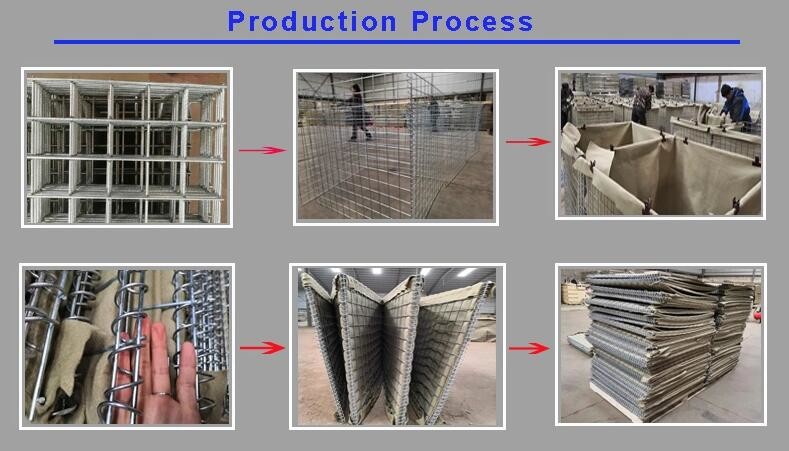 Prefabricated Hot Dip Ga HESCO Wall HESCO Sand Barrier
