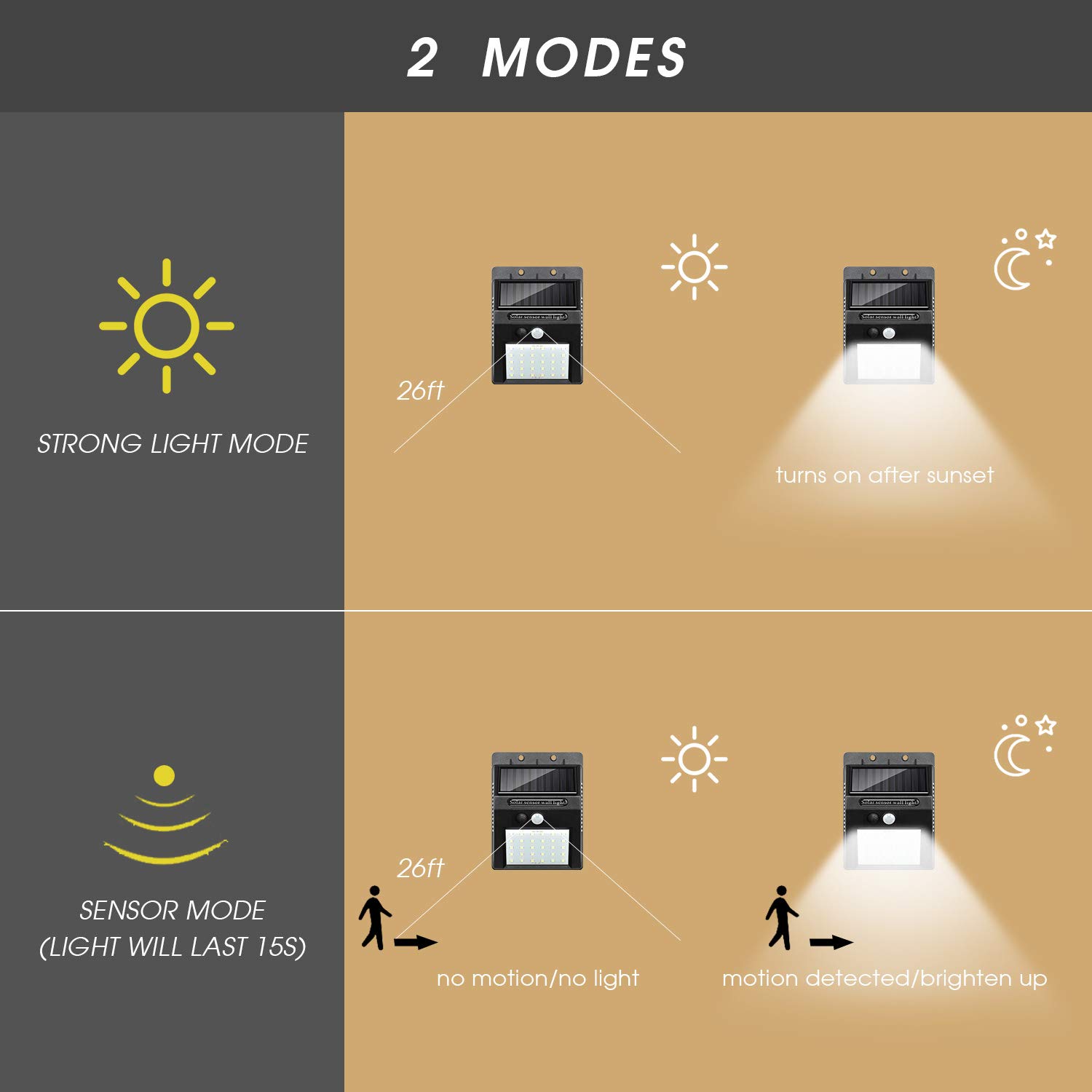 Outdoor Solar Lights,30 LEDS Motion Sensor Light Wireless Security Lights