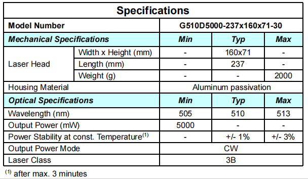 Aluminum Passivation Housing Green 505nm 50mW Solid Laser for Scientific Experiments