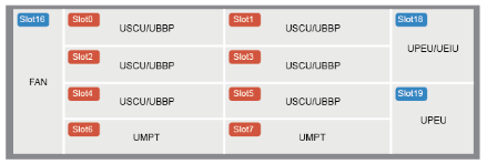 HUAWEI USCU USCUb11 WD2D00USCU00 USCUb14 WD2D0USCU300 USCUb22 WD2D00USCU03 Universal Satellite for BBU3900 BBU3910 BBU5900