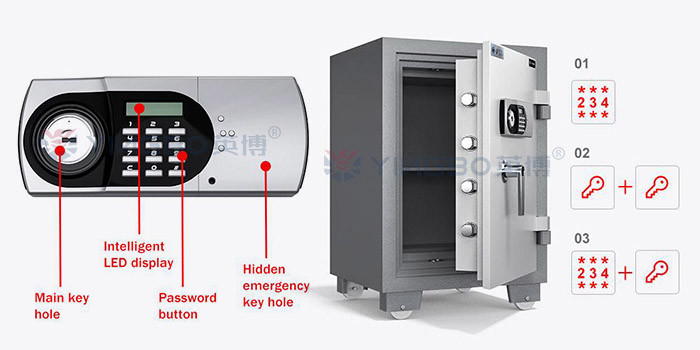 Fire Rating 120 Mins Fireproof Safe Box / Fireproof Document Safe YB/FH-78
