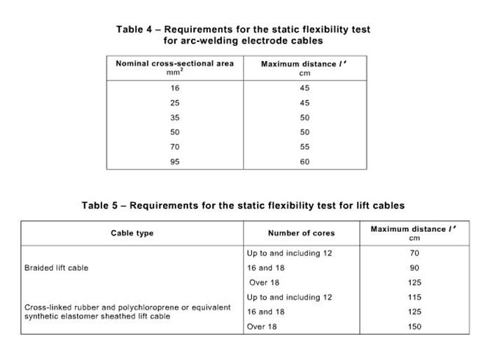 IEC60245 Cable Testing Equipment , Static Flexibility Test