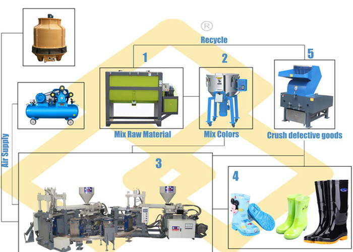 55KW Double Color Injection Molding Machine For PVC Gumboots Making