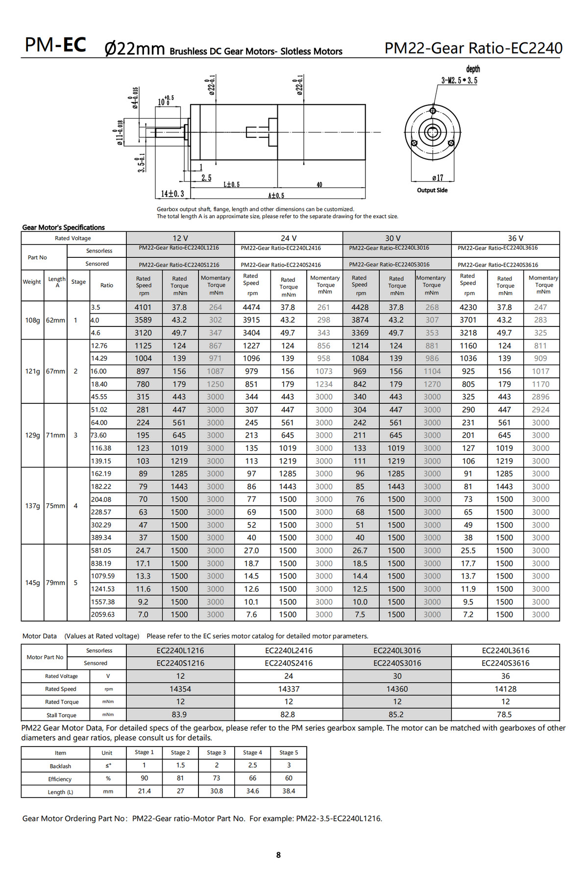 22mm brushless dc gear motor