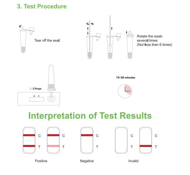 CE SARS-CoV-2 Antigen Rapid Test Self Test Colloidal Gold 10Tests/Kit 15 Min Test Kit