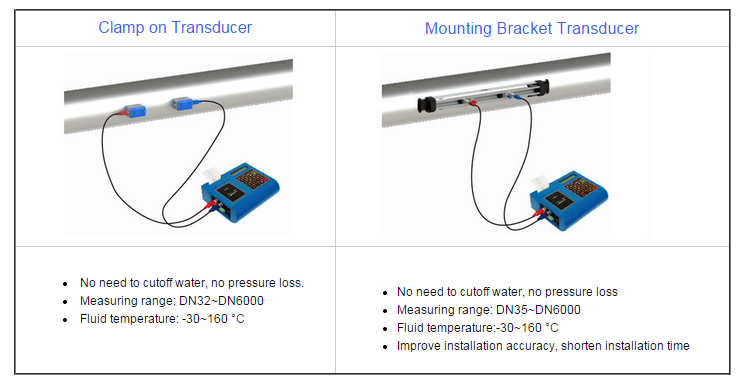High performance good price portable ultrasonic open channel flow meter
