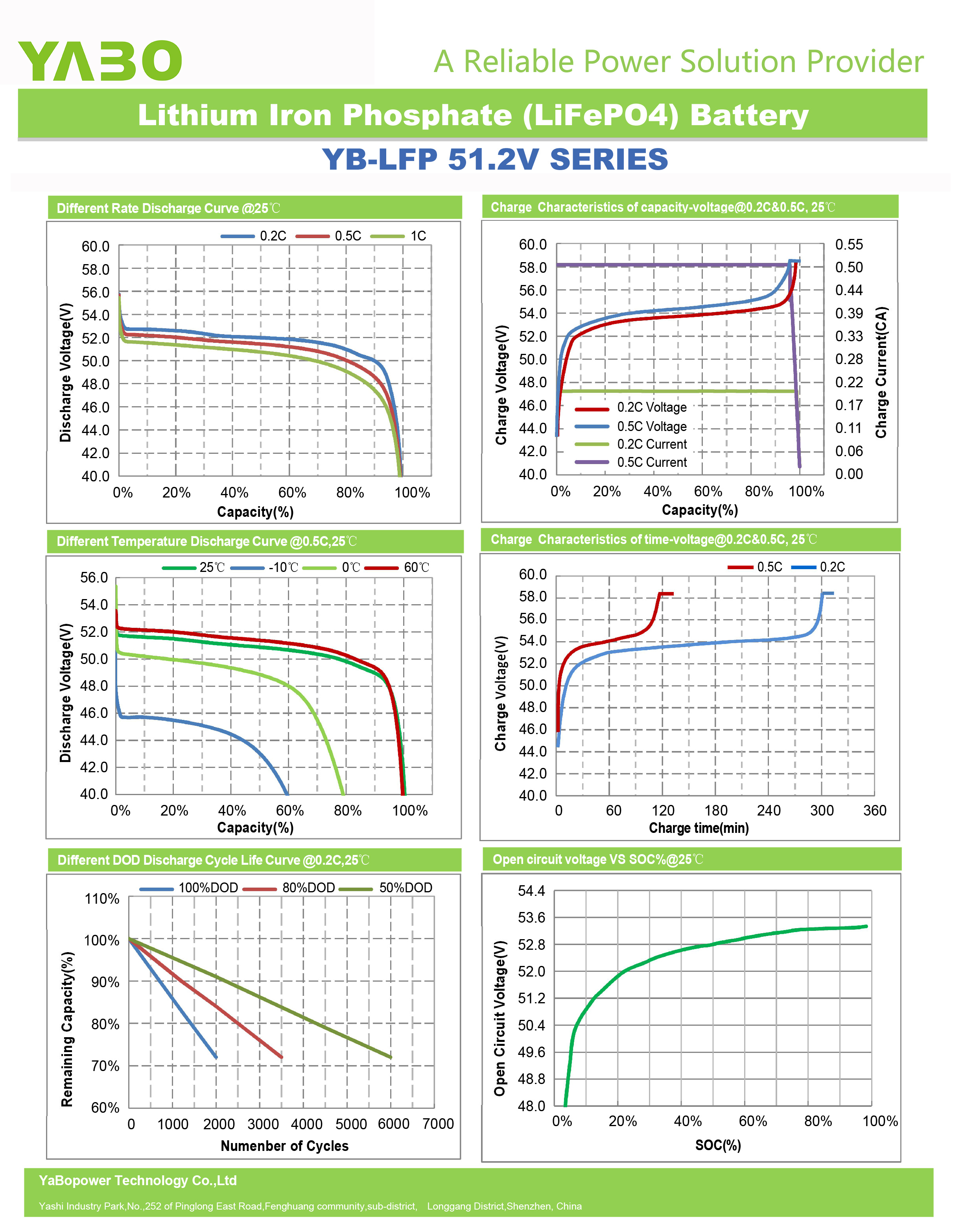 20ah 48v Lifepo4 Battery Pack 48v 50ah Lithium Ion Battery Waterproof 2560Wh