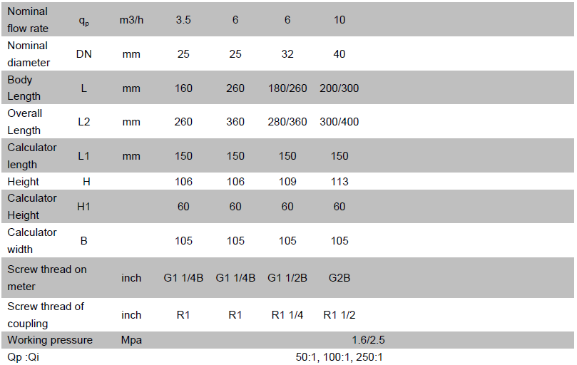 1.5M Cable IP65 Vertical Optical MID DN15 Ultrasonic Heat Meter