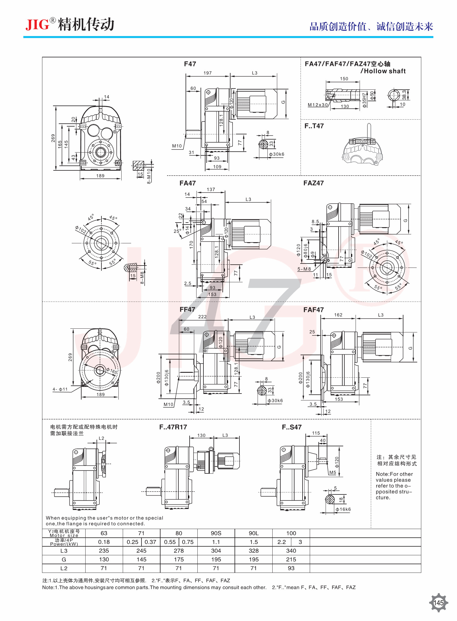 F Series Parallel Axis Helical Gear Device IP44