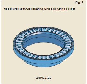 OTOTRI Combined Needle Roller and Thrust Ball Bearings Nkx1523z Nkx15z