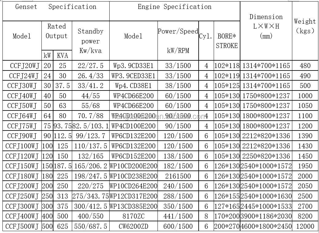 50kw Marine Diesel Generator for Ship Rated Current 90A IP21-23 Protection Class