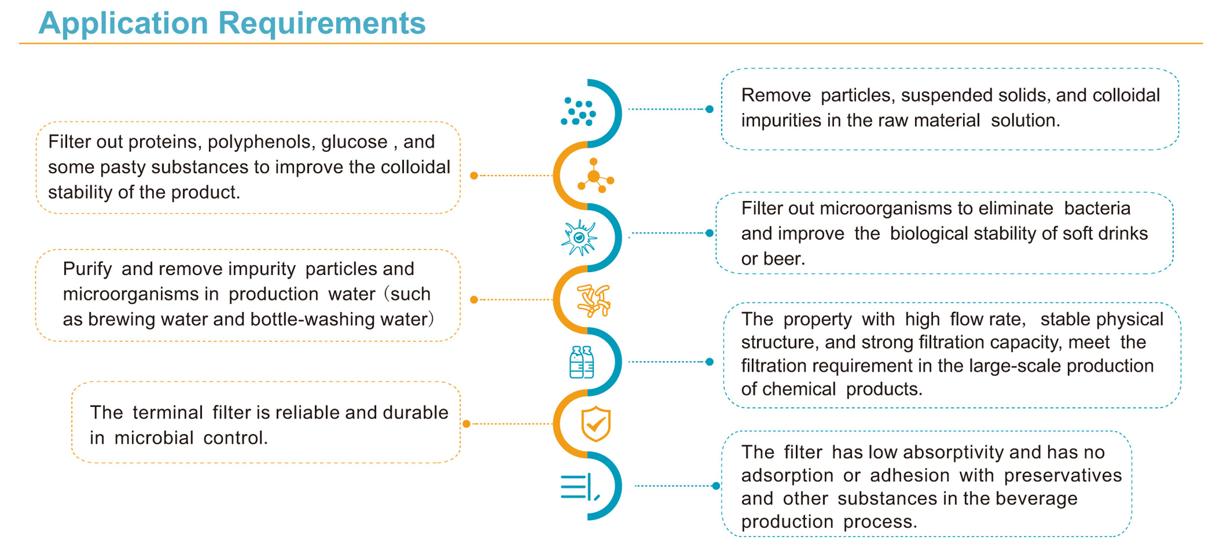 10" 20" 30" 40" 1μM 3μM 5μM Pleated Polypropylene Filter Cartridge For Beer Clarification