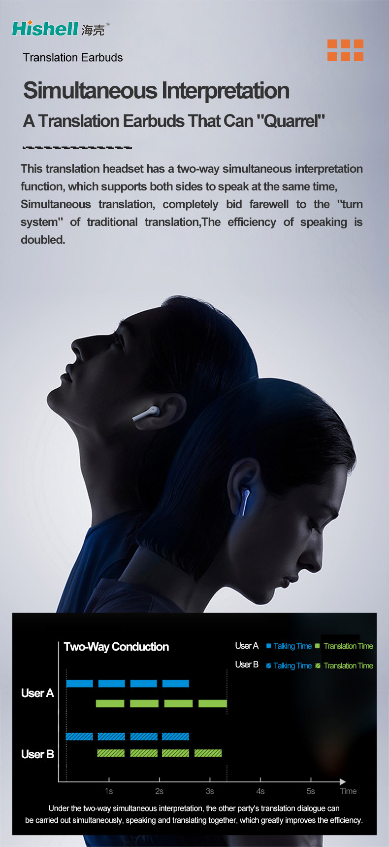 TWS Wireless Translation Earbuds HD Call BT Headset Translate 144 Langusges V10