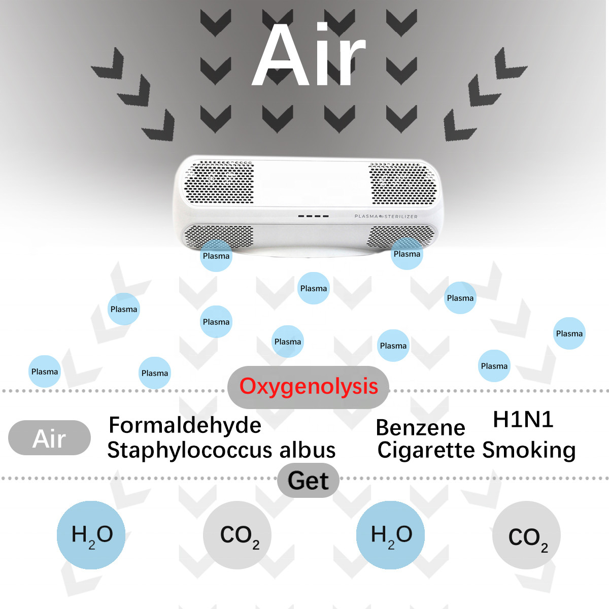 100sqm Tobacco Smoke Air Cleaner Cigarette Smoke Purifier For Entertainment Venues