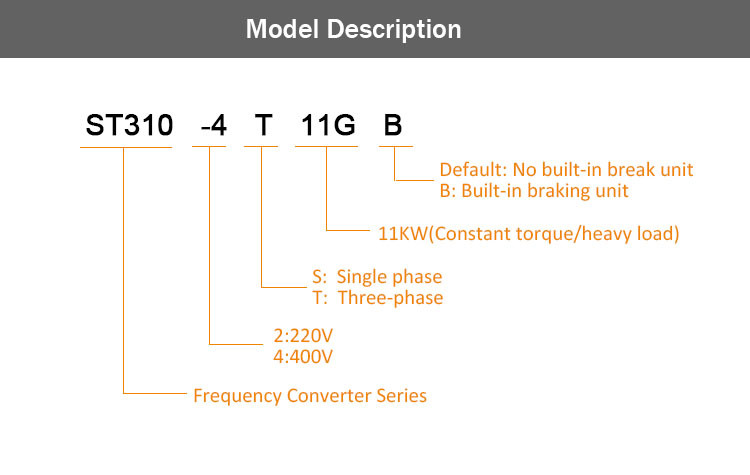 3 Phase Vector Heavy Duty Inverter , 11KW 15 HP Variable Frequency Drive