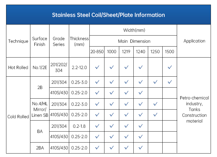 ASTM SS A240 409 Stainless Steel Strip Coil Cold Rolled 201
