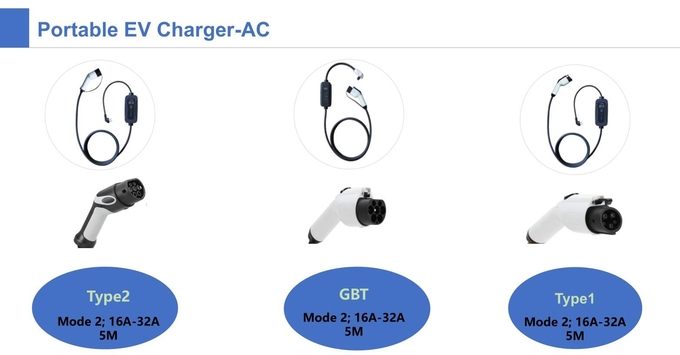 GBT mode2 charger 7kw single phase fixed current OLCD display portable ev charger for electric vehicle charging