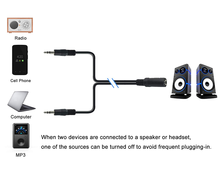 2 female to 1 male 3.5mm Stereo Jack Headphone Speaker Audio Y Splitter Cable