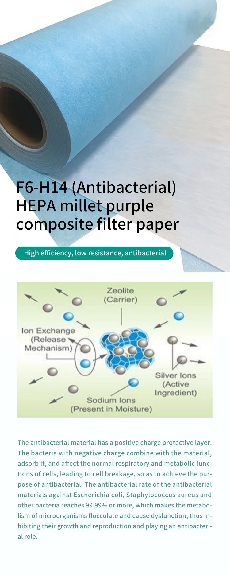 H11 H12 Melt Blown Filter Fabric Hepa Millet Filter Non Woven Fabric