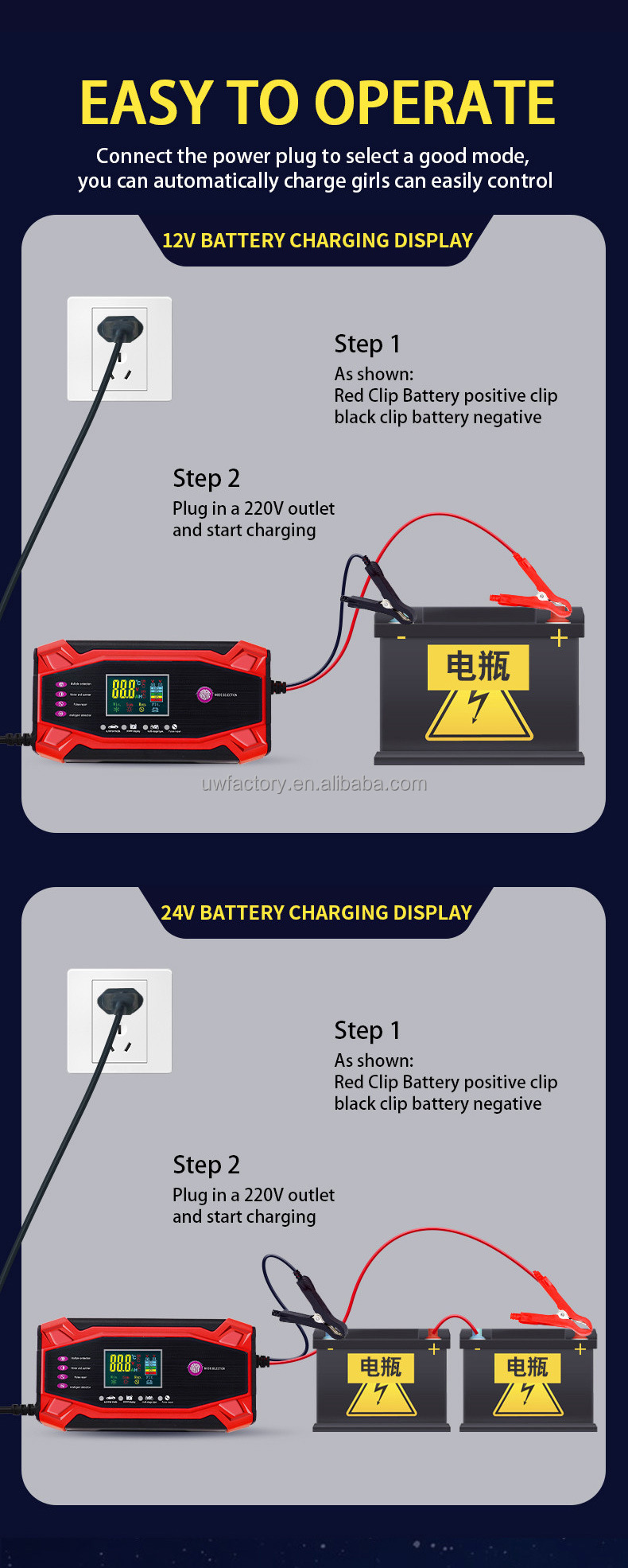 High Speed Charging Intelligent Pulse Repair Battery Charger for Automobiles and Motorcycles 12V/24V Output