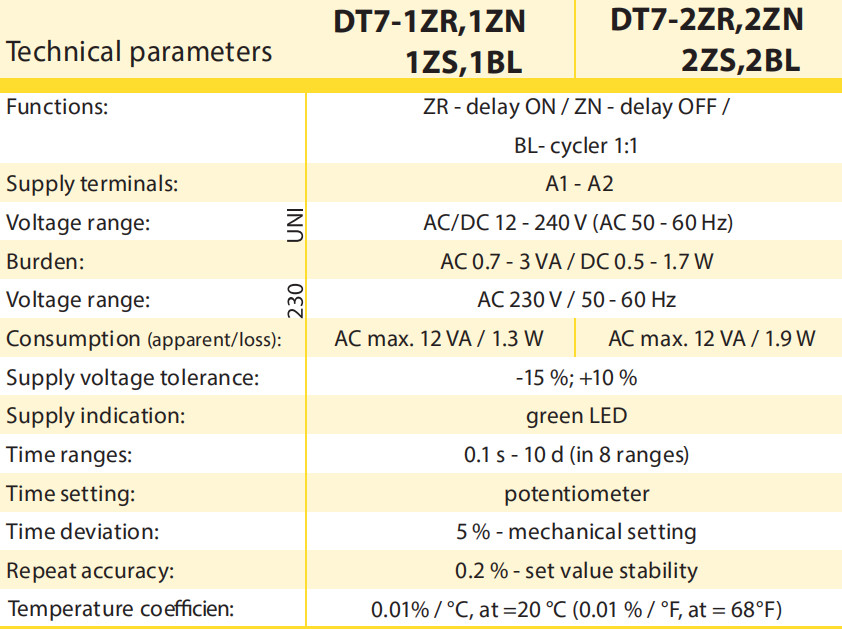DT7-1ZR SPDT Delay ON Programmable Single Function and Single-Time Relay AC/DC12V-240V