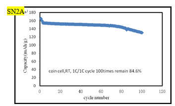 NCM Cathode Material Lithium Nickel Cobalt Manganese Oxide Black Powder