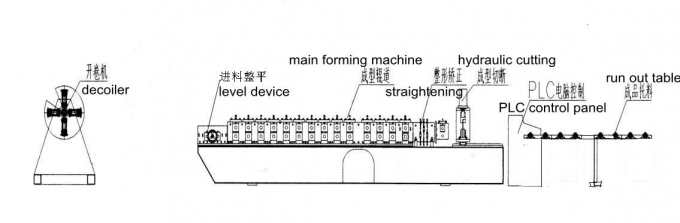 Chain Drive Z Purlin Making Machine , Purlin Rolling Machine With 20 Roller Stations