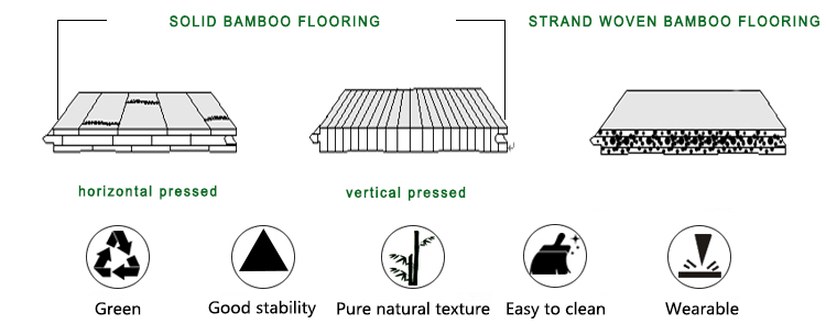 TAP GO Carbonized Bamboo Flooring Construction Strand Woven Varnish Treffert from Germany