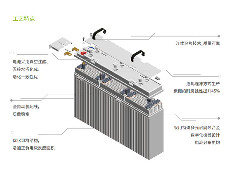Shuangdeng GFM-400 Rechargeable Battery with 181mm Width and 15-17 Nm Terminal Torque