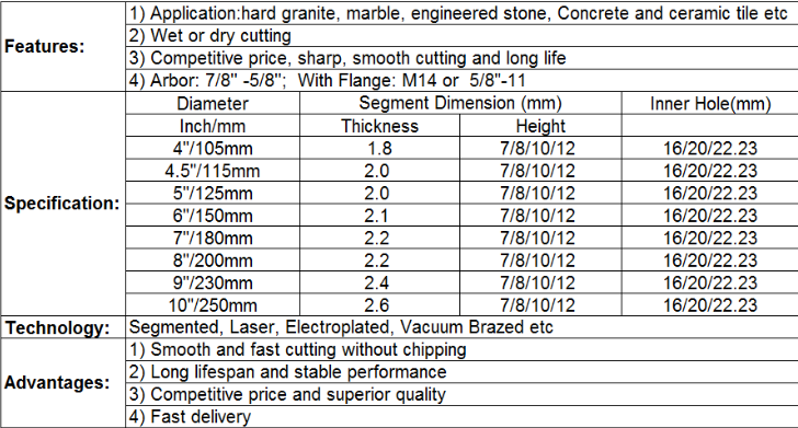 Turbo Rim Diamond Tip Cutting Disc , Diamond Cutting Wheels For Concrete