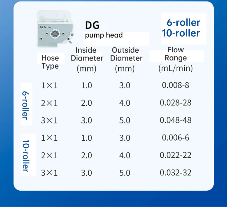 Foot Pedal Switch Precision Dispense Dosing Metering Peristaltic Dosing Pump Laboratory Peristaltic Pump Filling Machine