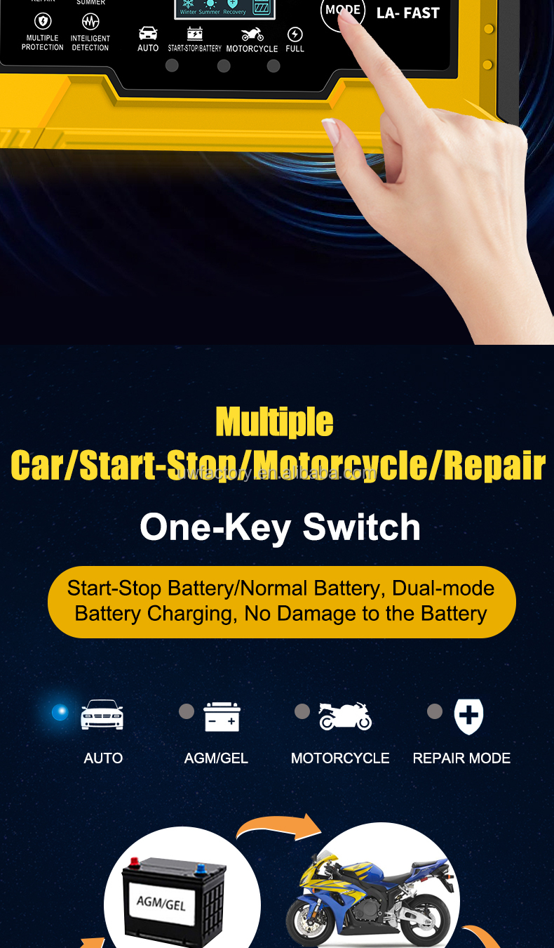 CAR CHARGER Intelligent Maintenance Battery Charger for AGM and GEL Batteries 12V/24V Output