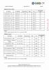 ShangHai Chili Enterprise Co.,Ltd. Certifications