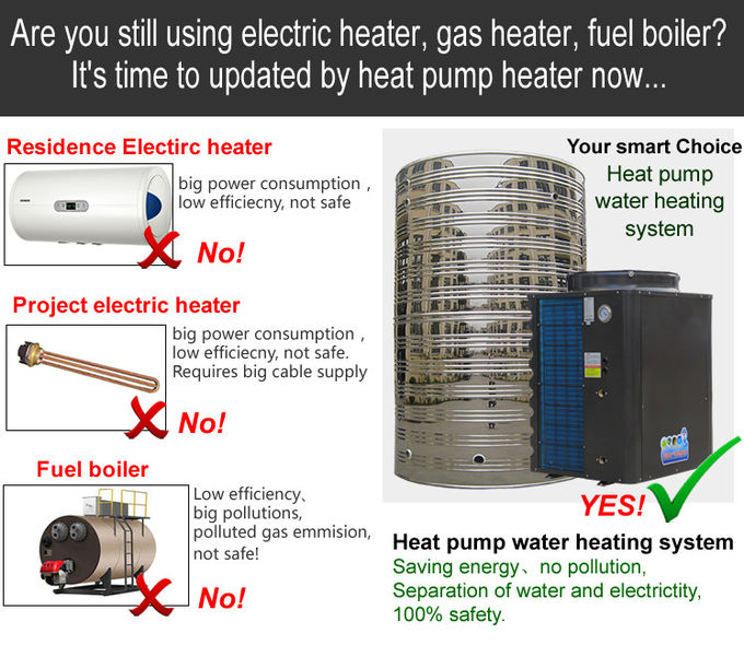 Non Pressurized Commercial Heat Pump Water Heater , Air Conditioner Water Heater