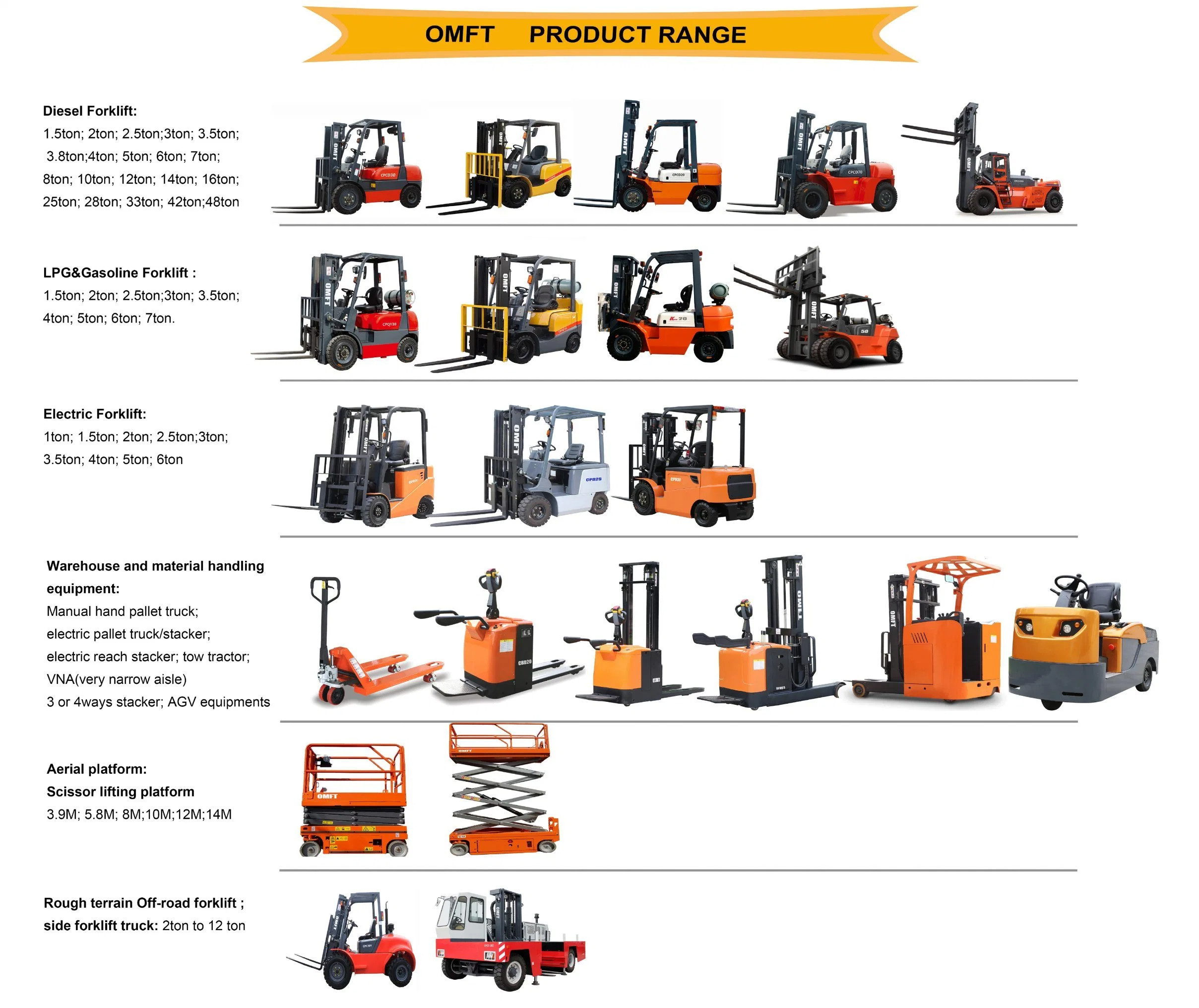 3M Hangcha 3 Tons Second Hand Diesel Forklifts With Sideshift Included