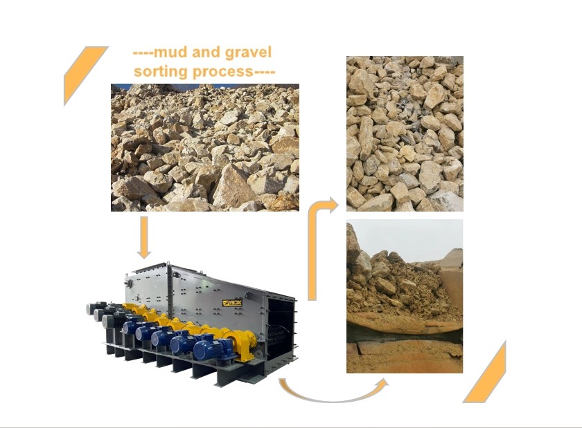 Coal Screens Roller Screening Machine 1050TPH Roller Screen For Mining Industry