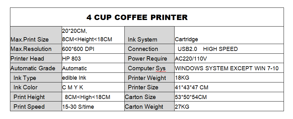 Food Beverage Shops Benefit from Multi Function Coffee Printer 3D Edible Food Printer