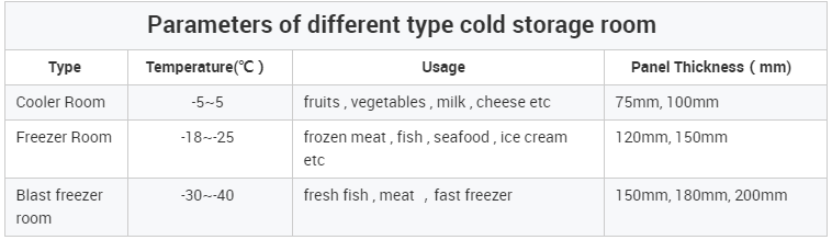 Vegetables Cold Room Freezer Walk In Cold Storage Units For Keep Fresh Fruits Fish Transportation