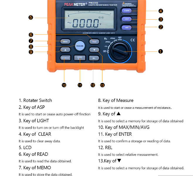 Digital Earth Ground Resistance Tester With 2 Pole And 3 Pole Mode High Precision
