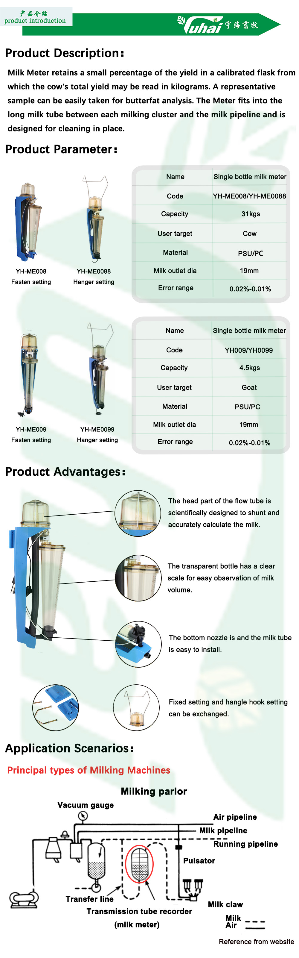 Waikato In Line Milk Meters 31kgs PSU Milk Flow Meter For Milking Machine
