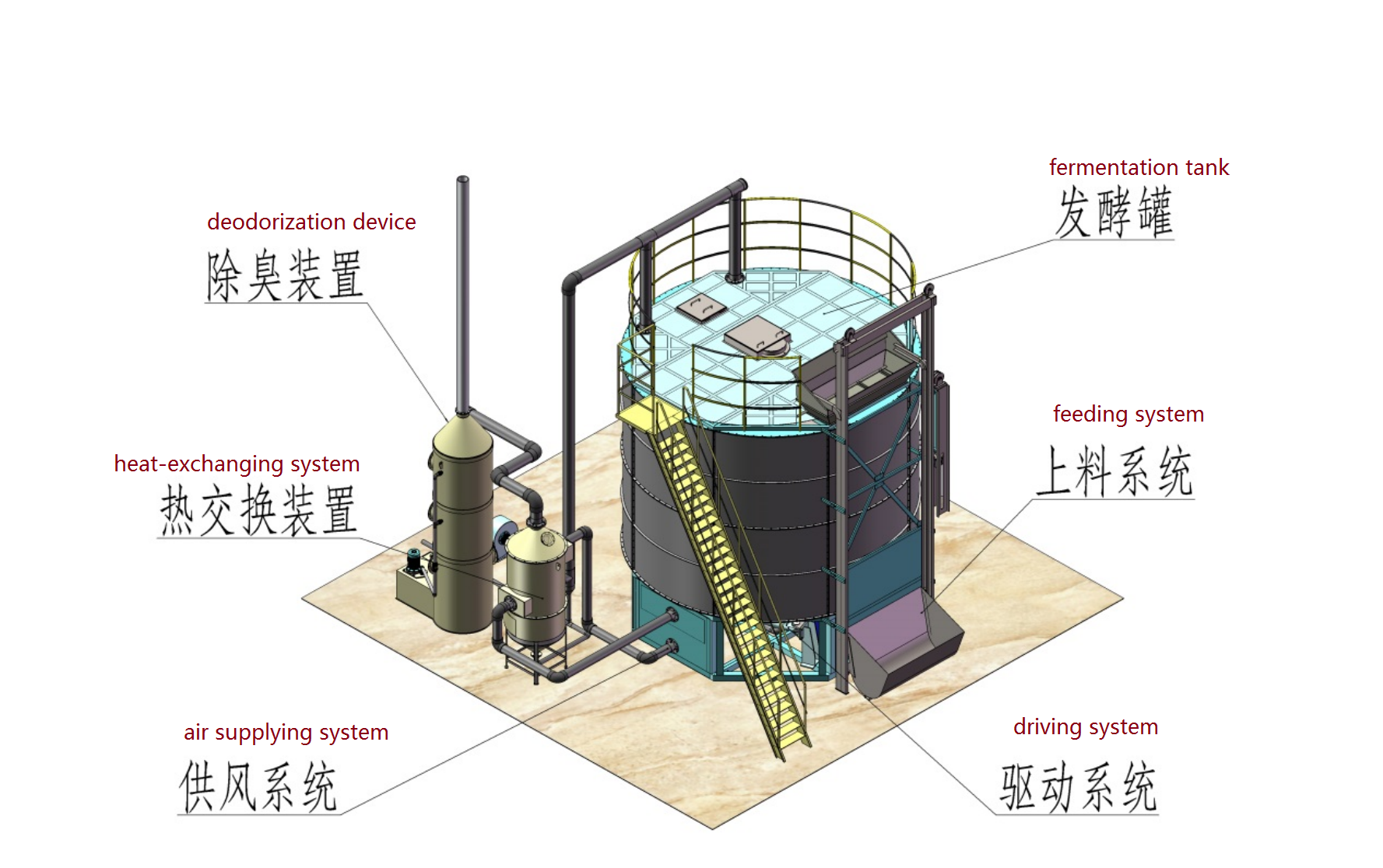 Motor Core Components High Productivity Chicken Pig Manure Compost Machine