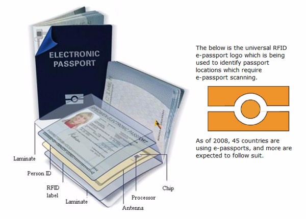 Airport Software SDK Access Control OCR ID NFC Passport Reader with 5.0 MP HD Camera