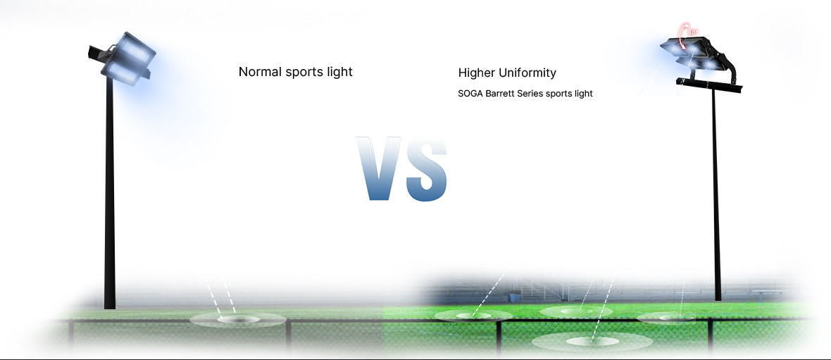 Outdoor Asymmetric Flood Light Football 10KV Surge Protection