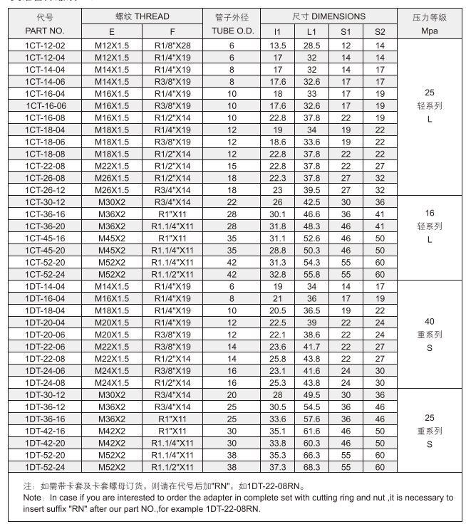 Hydraulic Adapter Bsp Thread Fitting BSPT Male 1CT/Dt 1CT-Rn 1dt-Rn